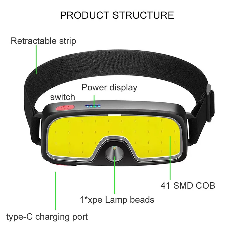 COB LED налобный фонарь, портативная Мини-фара, встроенная батарея, вспышка, USB-перезаряжаемый фонарь, походная лампа, фонарик Изображение 1