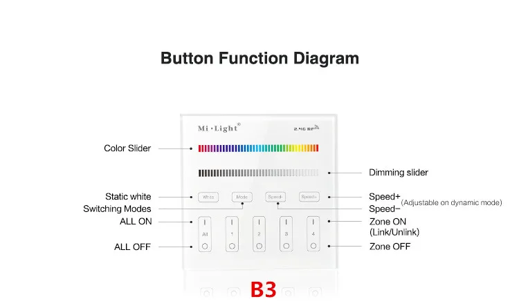 Mi Light B1 B2 B3 B4 Панель Управления Контроллером 2 Батарейки типа AAA 2,4 G RF Сенсорный Экран Управления для CCT DIM RGB RGBW RGB + CCT Светодиодная Лента/Лампа Изображение 3