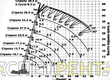 Услуги автокрана XCMG 25 тонн XCMG