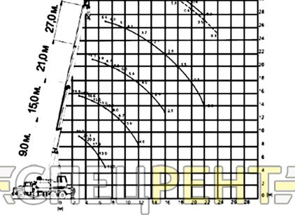 Аренда автокрана BUMАR 40 тонн BUMАR